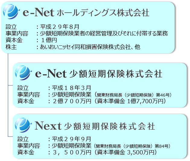 グループ構成図